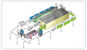 Typical Conveyorised Powder Coating Plant